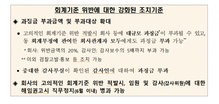 금융감독원, 회계 부정 예방 관련 주요 점검 사항 안내