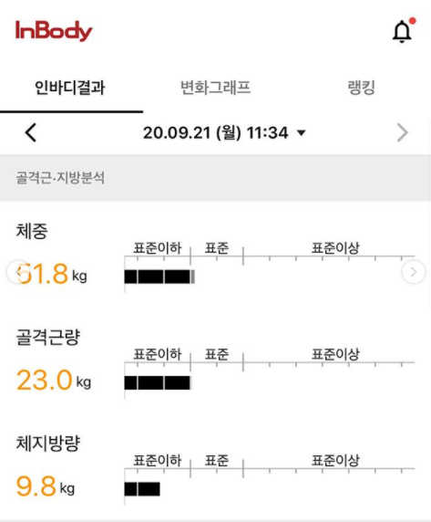 김지우 "몸무게 51kg·체지방 9kg대 진입!"…선명한 복근 과시