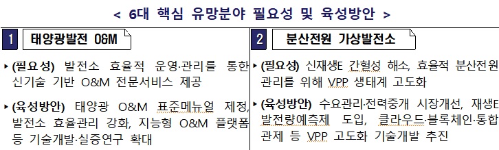 2025년까지 그린뉴딜 혁신기업 4000개 발굴…일자리 6만개 창출