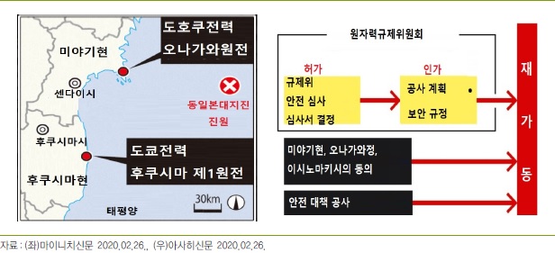 자료=에너지경제연구원