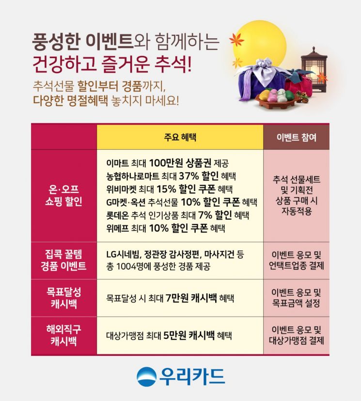 우리카드 "추석때 온라인 쇼핑하고 LG시네빔 추첨 응모하세요"