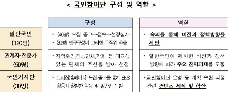 자료=원자력안전위원회