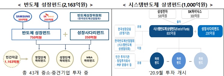 자료=산업통상자원부