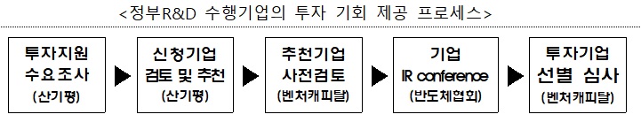 자료=산업통상자원부