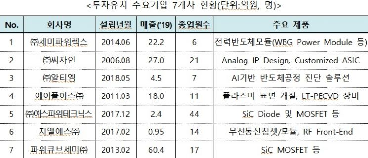 자료=산업통상자원부
