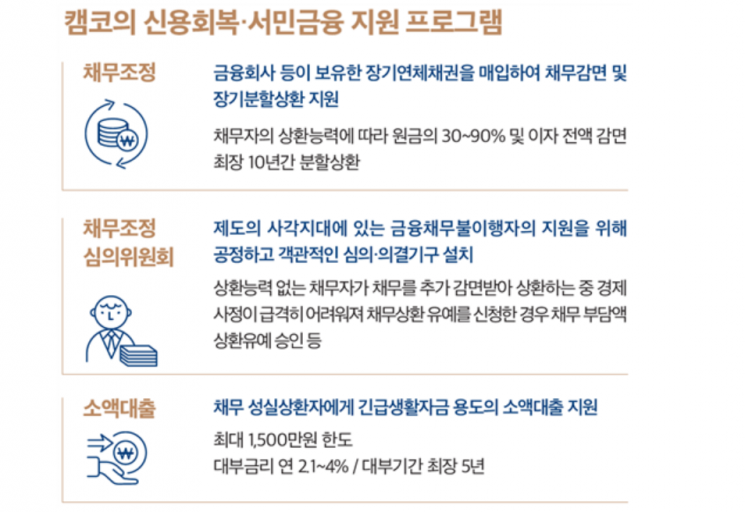 캠코, '채무조정 캠페인 시즌2' 기부금 4천만원 전달