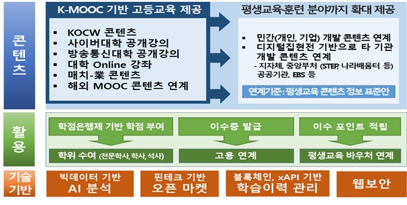 온라인 평생교육센터 '평생배움터' 신설…취업·학점 취득까지 가능