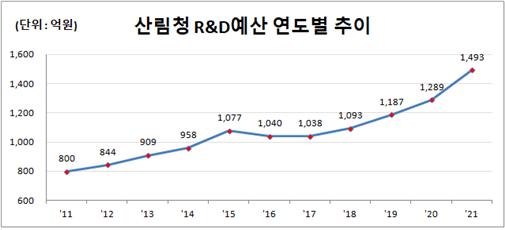 산림청 제공