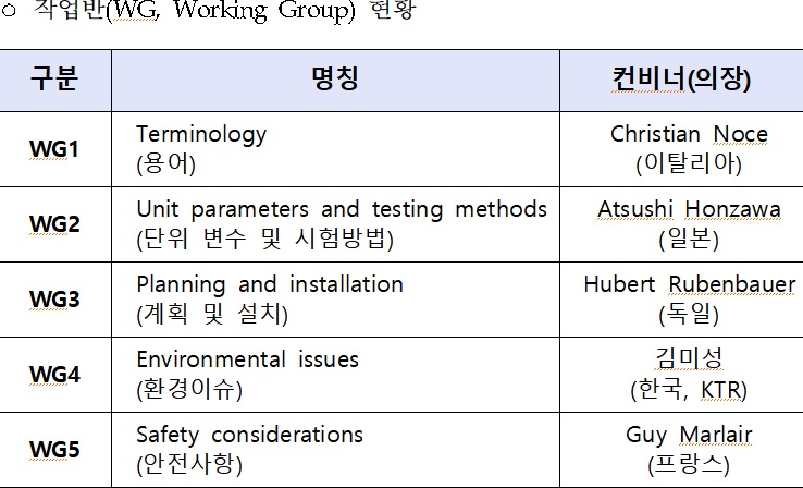 韓 'ESS시스템 안전시험방법', 국제표준 첫 관문 통과