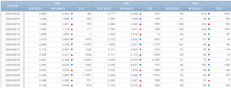 자료=금융투자협회