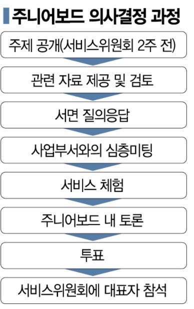2030에 힘 실어준, 박정호가 옳았다…SKT의 '주니어보드 실험'