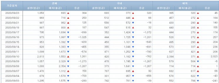 자료=금융투자협회