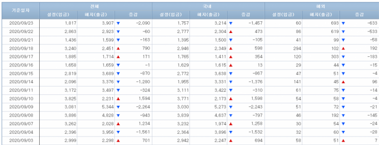 자료=금융투자협회