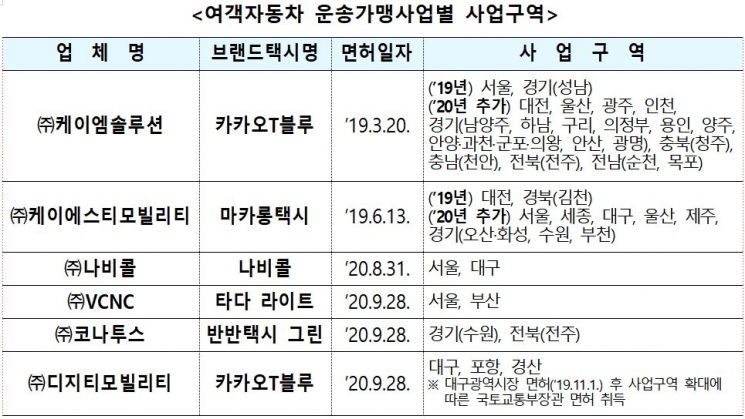 플랫폼 기반 '브랜드 택시' 전국 확산…전년比 7.8배 증가