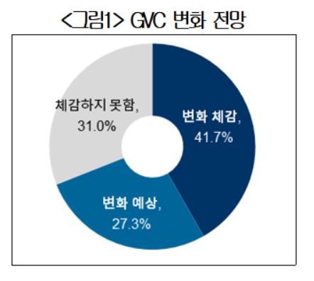 자료 : 대한상의