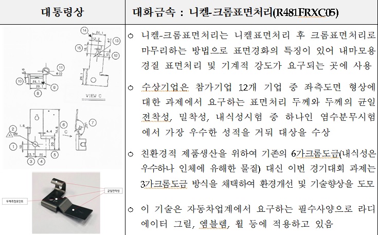 자료=산업통상자원부