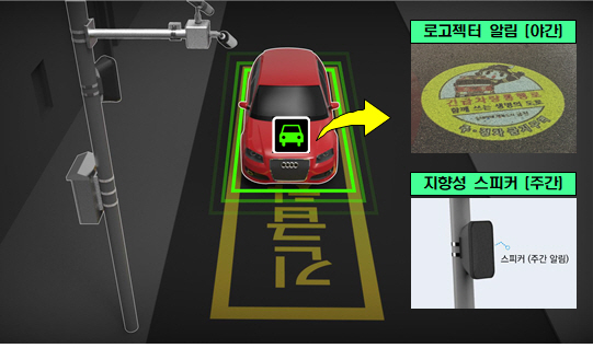 긴급차량 통행로 인공지능(AI) 실시간 지킨다