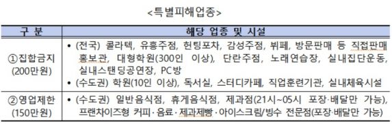 중기부 "28일까지 새희망자금 1조8900억 지급"