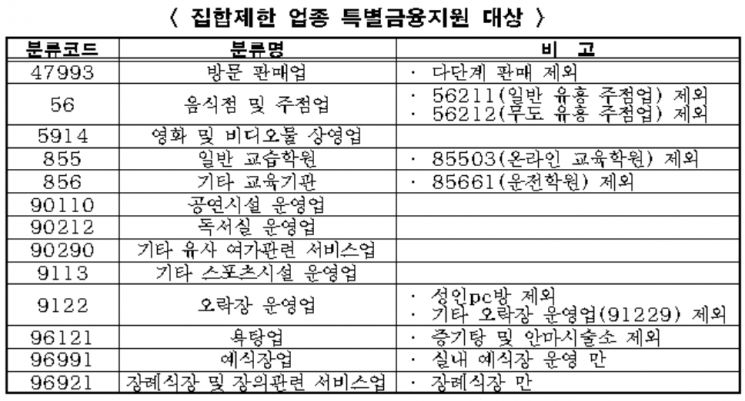 서울시, PC방·노래방 등 영업금지 업종에 0%대 융자 지원