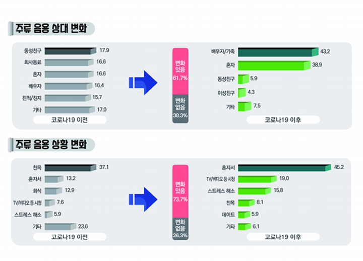 사진 - 한국농수산식품유통공사 / 2019 주류 시장 트렌드 보고서