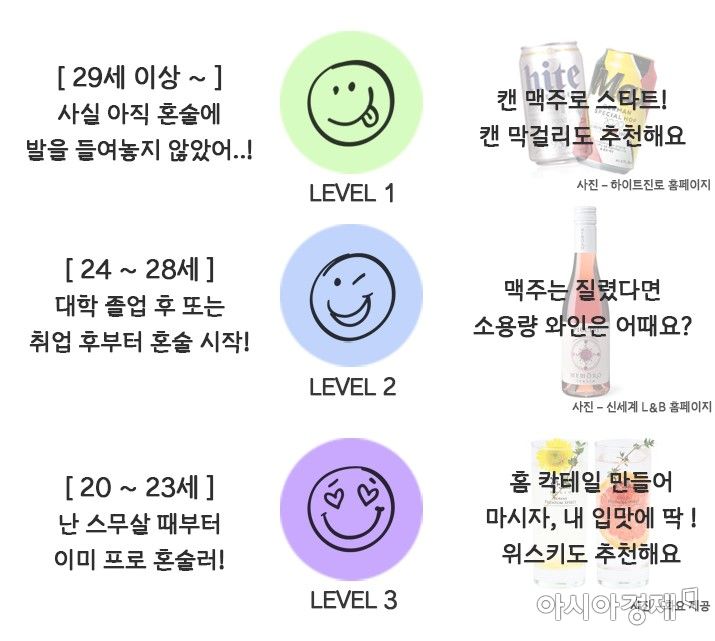 [드링킷] 2020 주류 트렌드는 혼술과 홈술