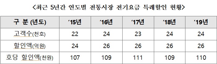 자료=한무경 국민의힘 의원실