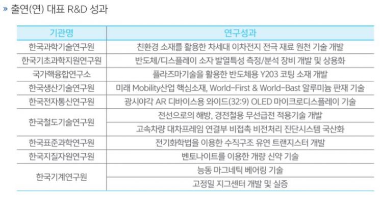 탈일본 1년.. 韓 소·부·장 특허만 1250개 