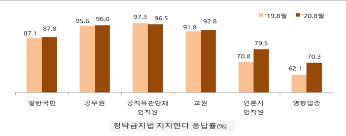 자료=국민권익위원회