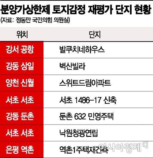 분양가상한제 완전 시행… 공급절벽 가속 우려 확산