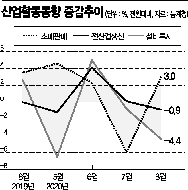 추석연휴, 韓경제 고비…'연휴 성장률 징크스' 깨질까(종합)