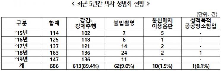 자료:김원이 민주당 의원
