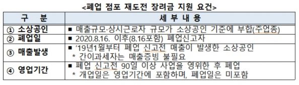 자료=중소벤처기업부