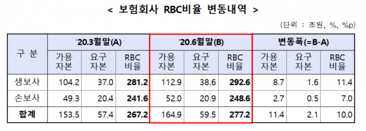 금융감독원