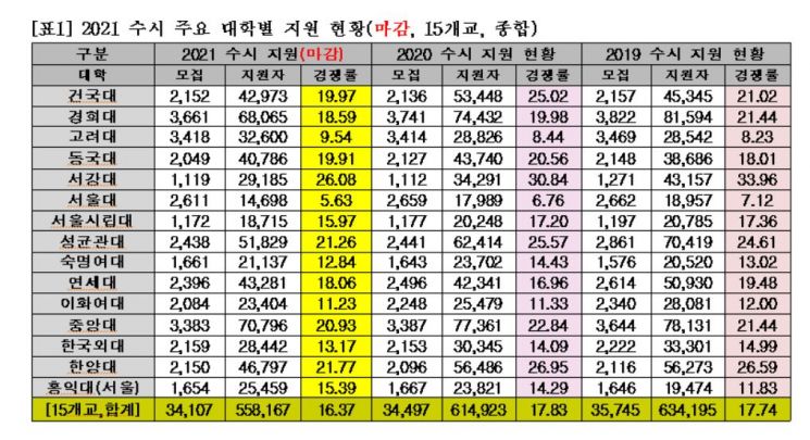 제공= 종로학원하늘교육