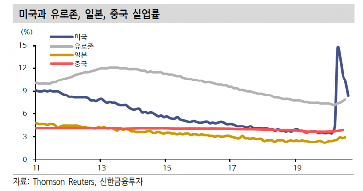 숨고르기 들어간 유동성 장세…'V자' 경기반등 이후를 고민해야
