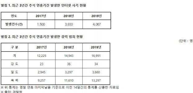[이미지출처 = 김영배 의원실]