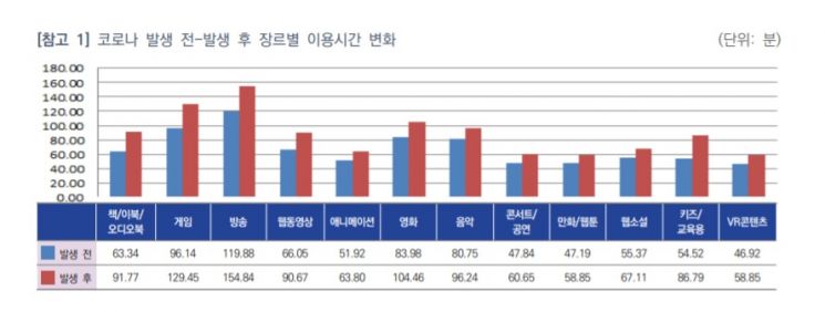 자료=한국콘텐츠진흥원