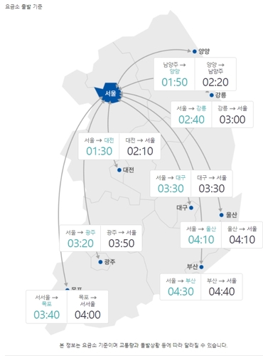 Estimated time required between Seoul and major cities by 9pm on October 3 (provided by Korea Expressway Corporation)