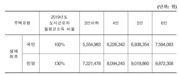 [부린이 가이드] '알쏭달쏭' 생애최초 특별공급, 싹 정리해드립니다