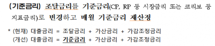 증권사 ‘깜깜이’ 대출금리에 제동… 매월 기준·가산금리 재산정