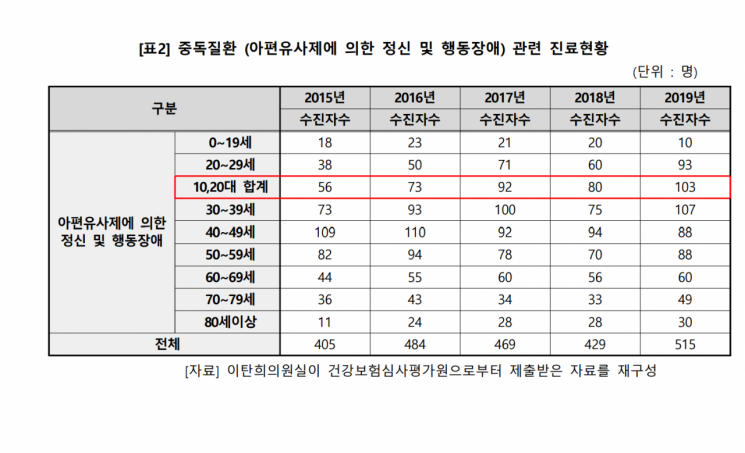 [이미지출처 = 이탄희 더불어민주당 의원 의원실 제공]