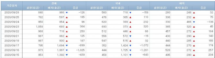 주식형펀드 시장 (사진=금융투자협회 홈페이지 캡처)
