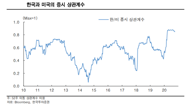 [굿모닝 증시]“트럼프 코로나 확진에 단기 변동성 확대 가능성… 추세적 약세 가능성은 낮아”