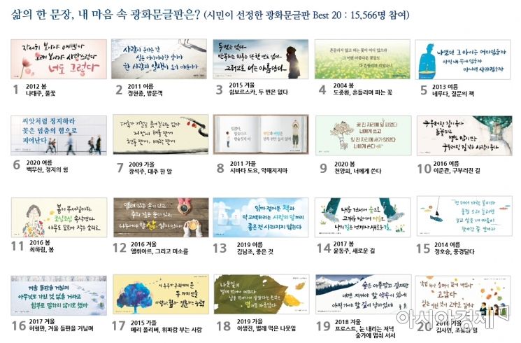 교보생명, 광화문글판 30년을 담은 기념집 발간
