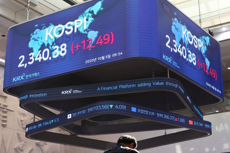 코스피·코스닥, 오후 들어서도 오름세 지속