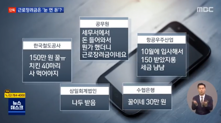 5일 MBC는 소득이 적은 빈곤층에게 지원되는 근로장려금을 연봉이 높은 신입사원들도 타가고 있다고 보도했다. 사진=MBC 뉴스데스크 캡처.