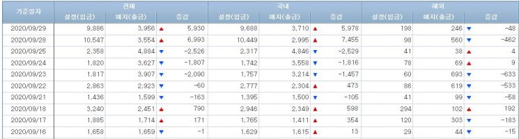 채권형펀드 시장 (사진=금융투자협회 홈페이지 캡처)