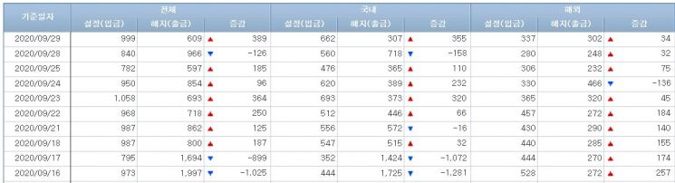 주식형펀드 시장 (사진=금융투자협회 홈페이지 캡처)