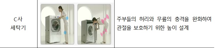 '인체치수' 활용사례.(자료=산업통상자원부 국가기술표준원)