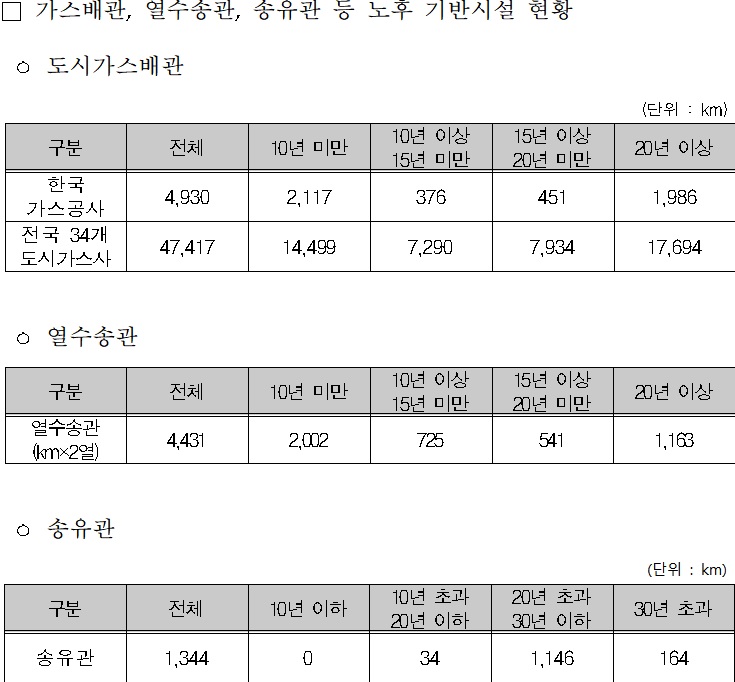 자료=이성만 더불어민주당 의원실